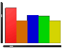 Gráficos de Indicadores