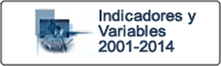 Informaci&oacute;n de Variables e Indicadores